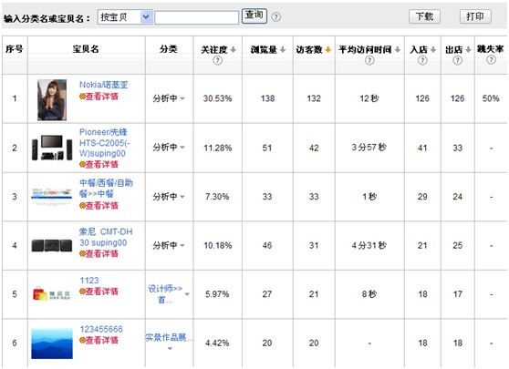 人气单品如何打造